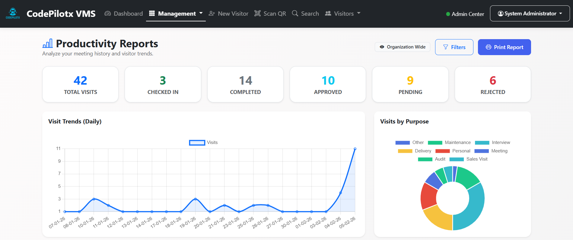 Advanced Analytics