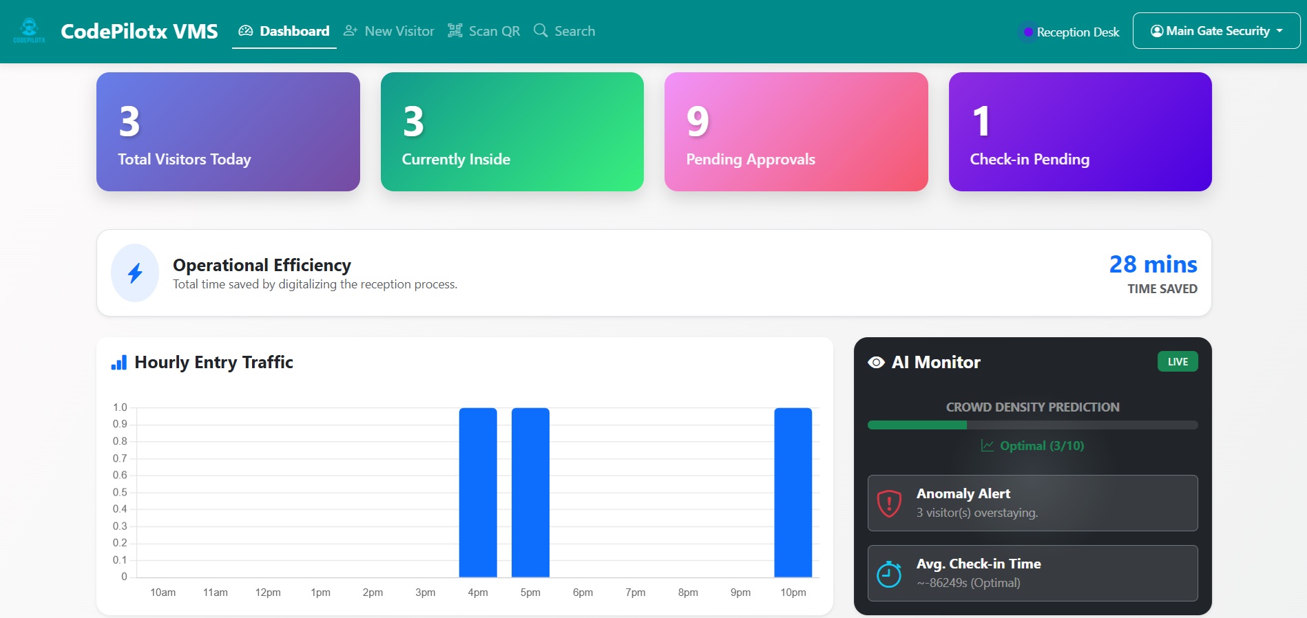 Reception Dashboard
