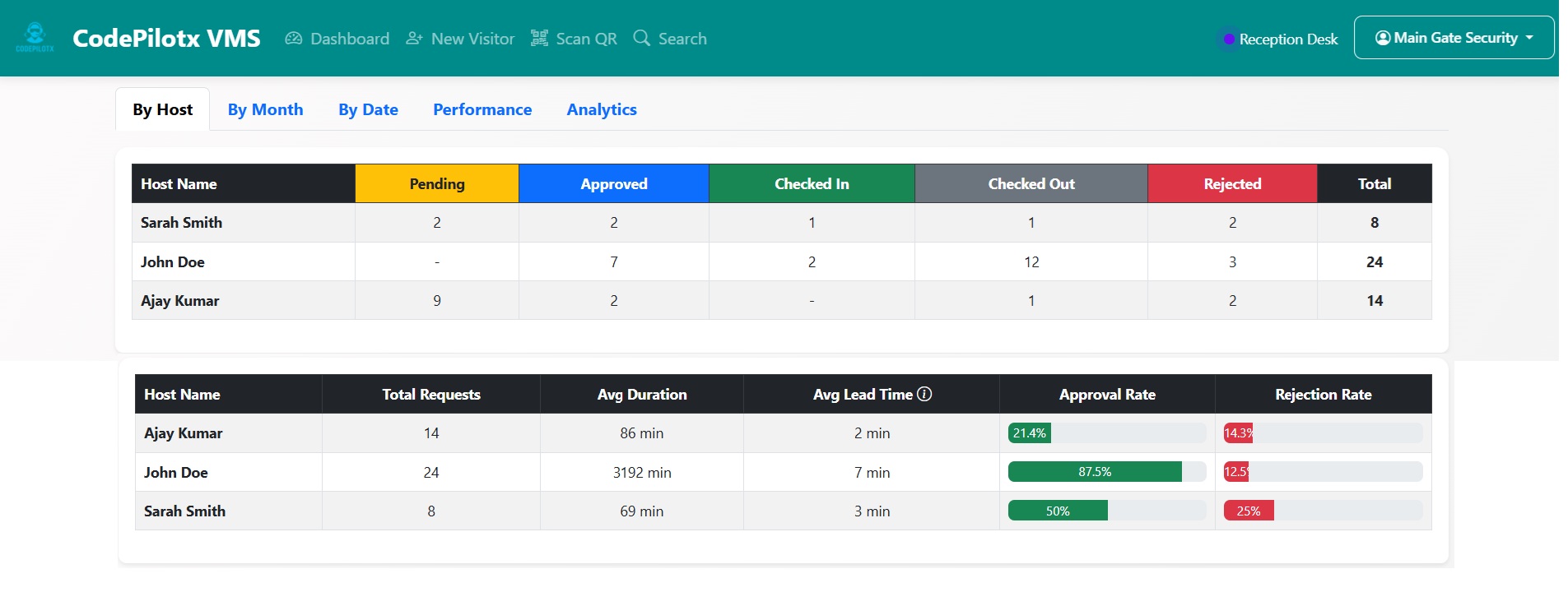 Usage Reports
