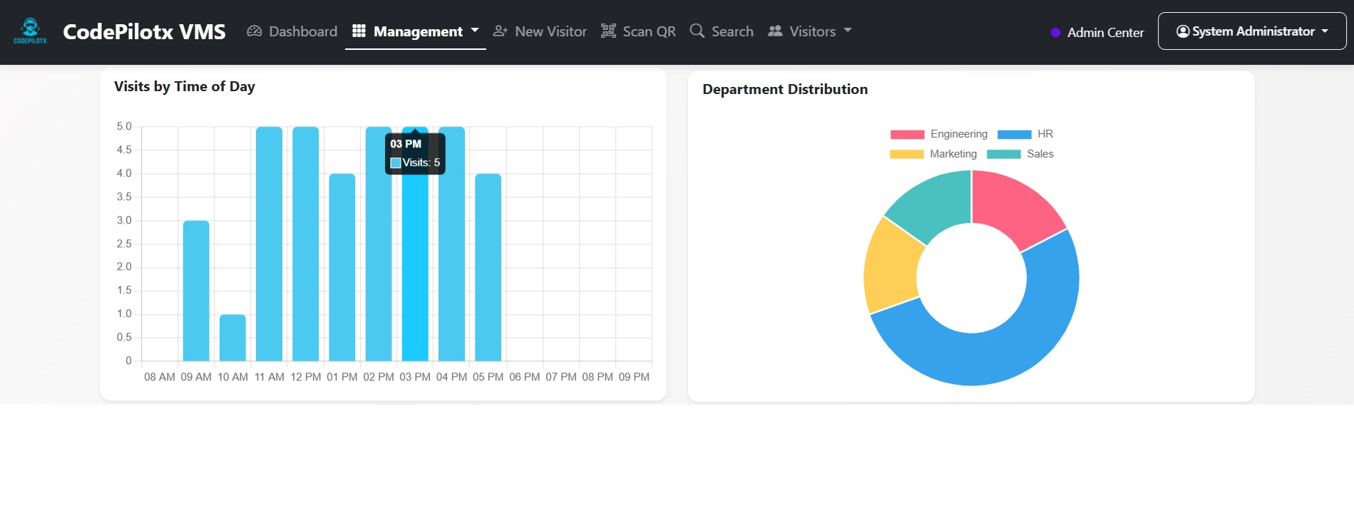 Audit Logs